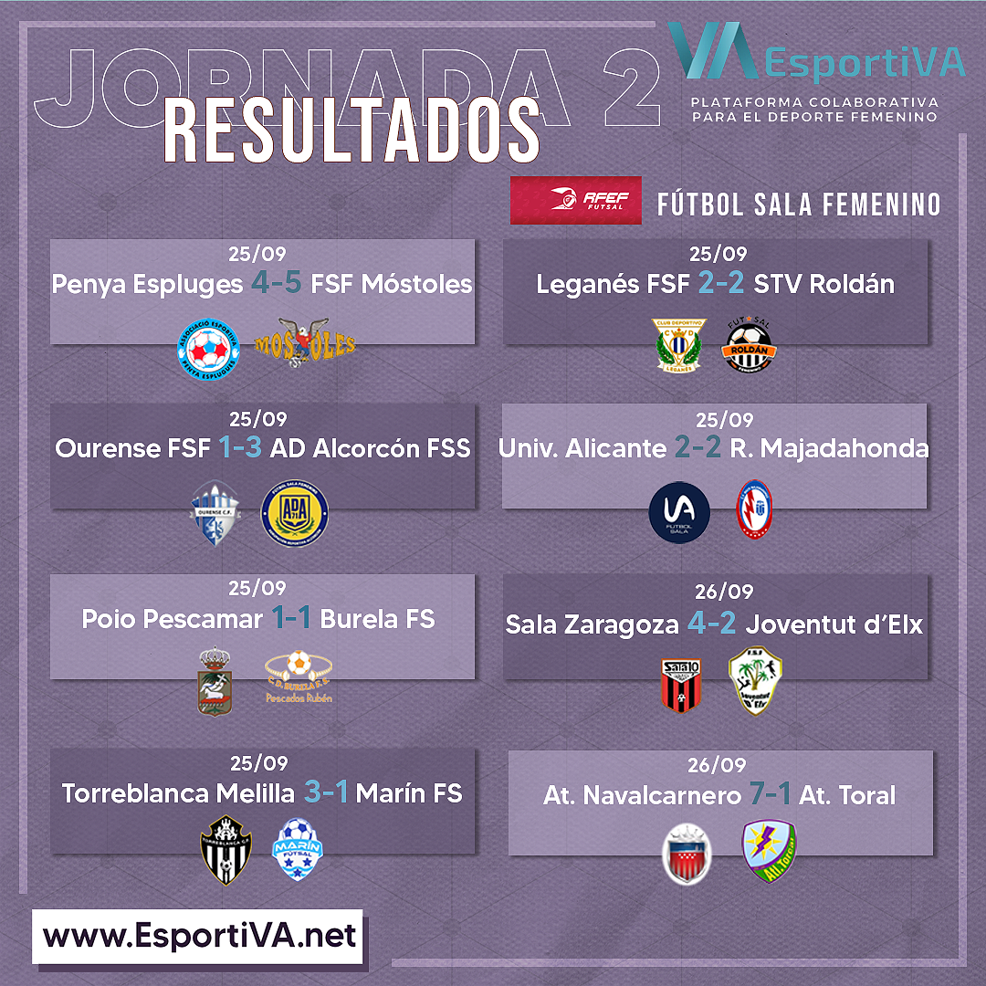 J2: Resultados de la Primera RFEF Futsal Femenina